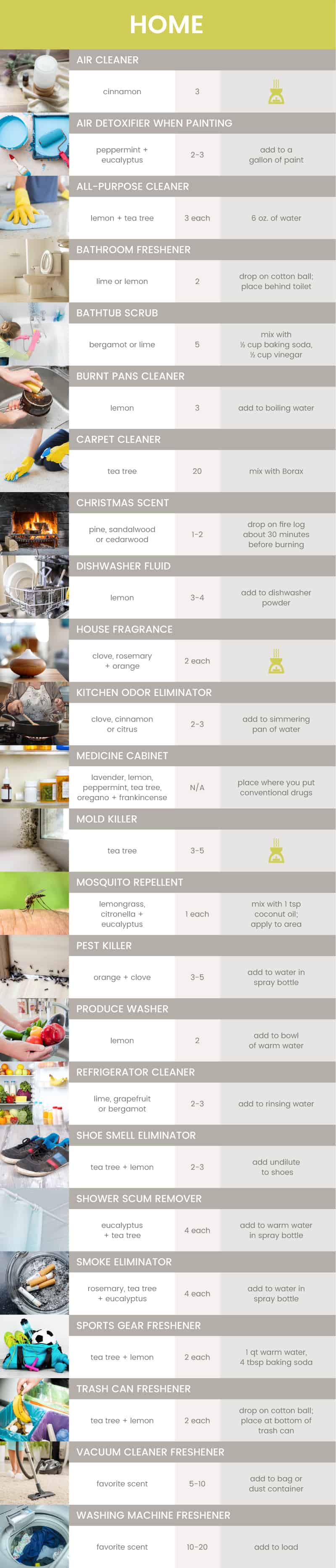 Uses of essential oils for home - Dr. Axe