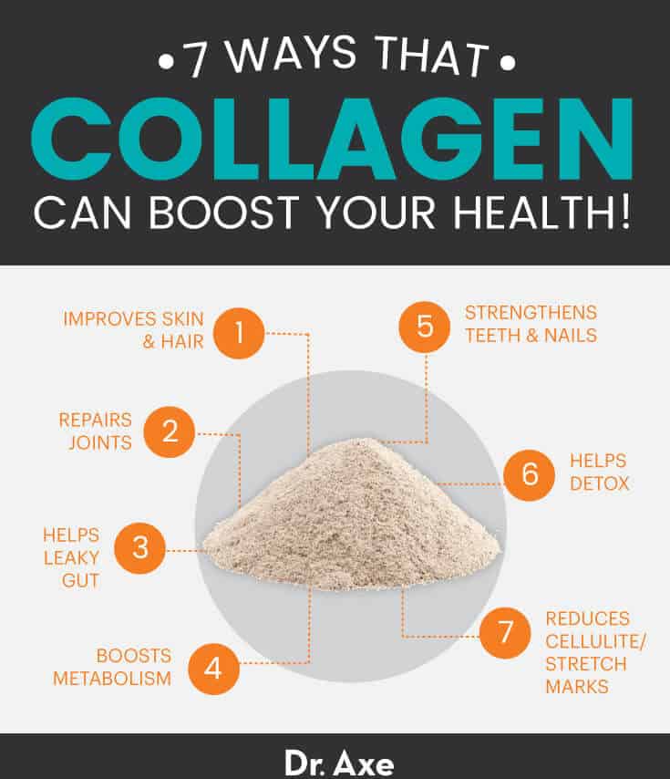 Collagen benefits - Dr. Axe
