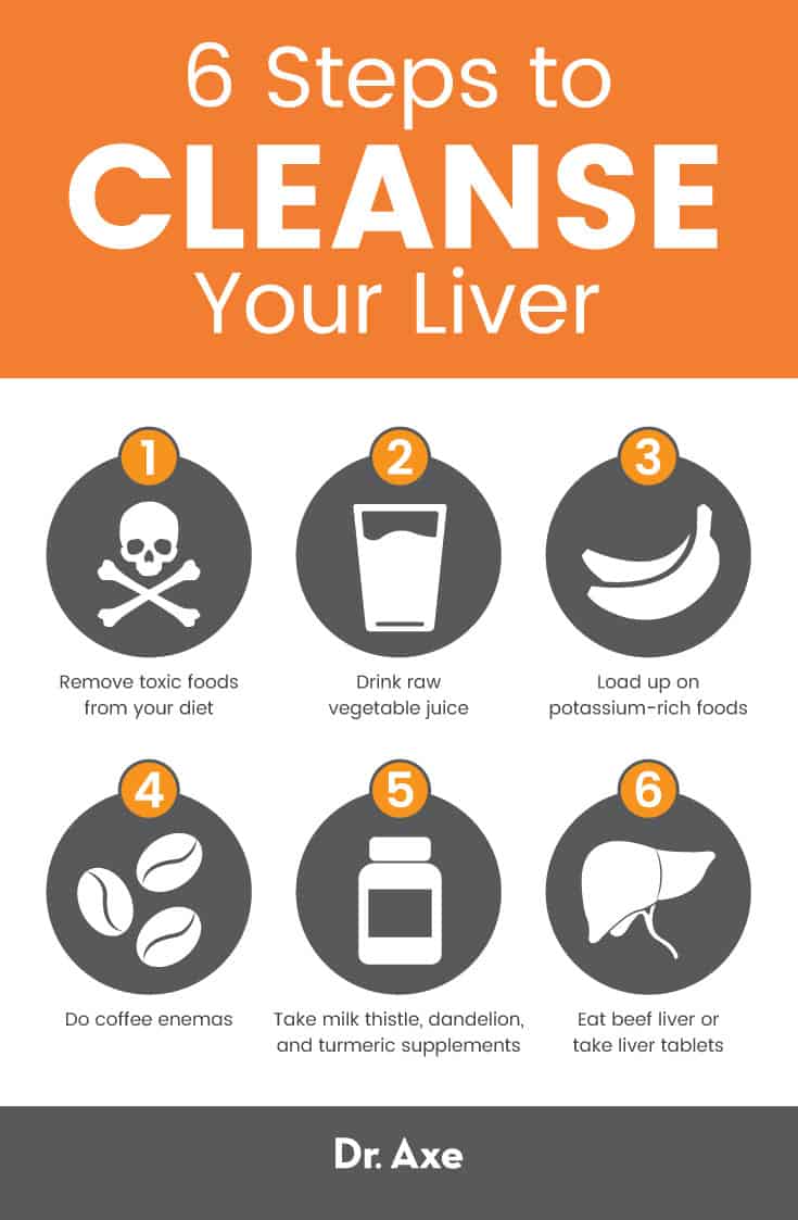 Liver cleanse - Dr. Axe