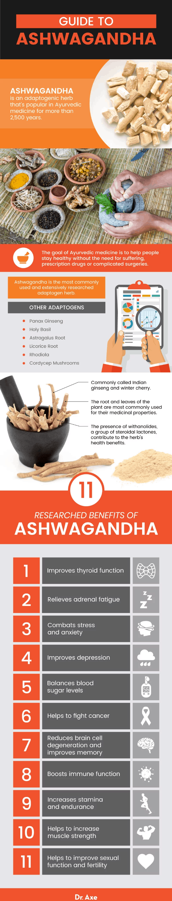 Ashwagandha benefits - Dr. Axe